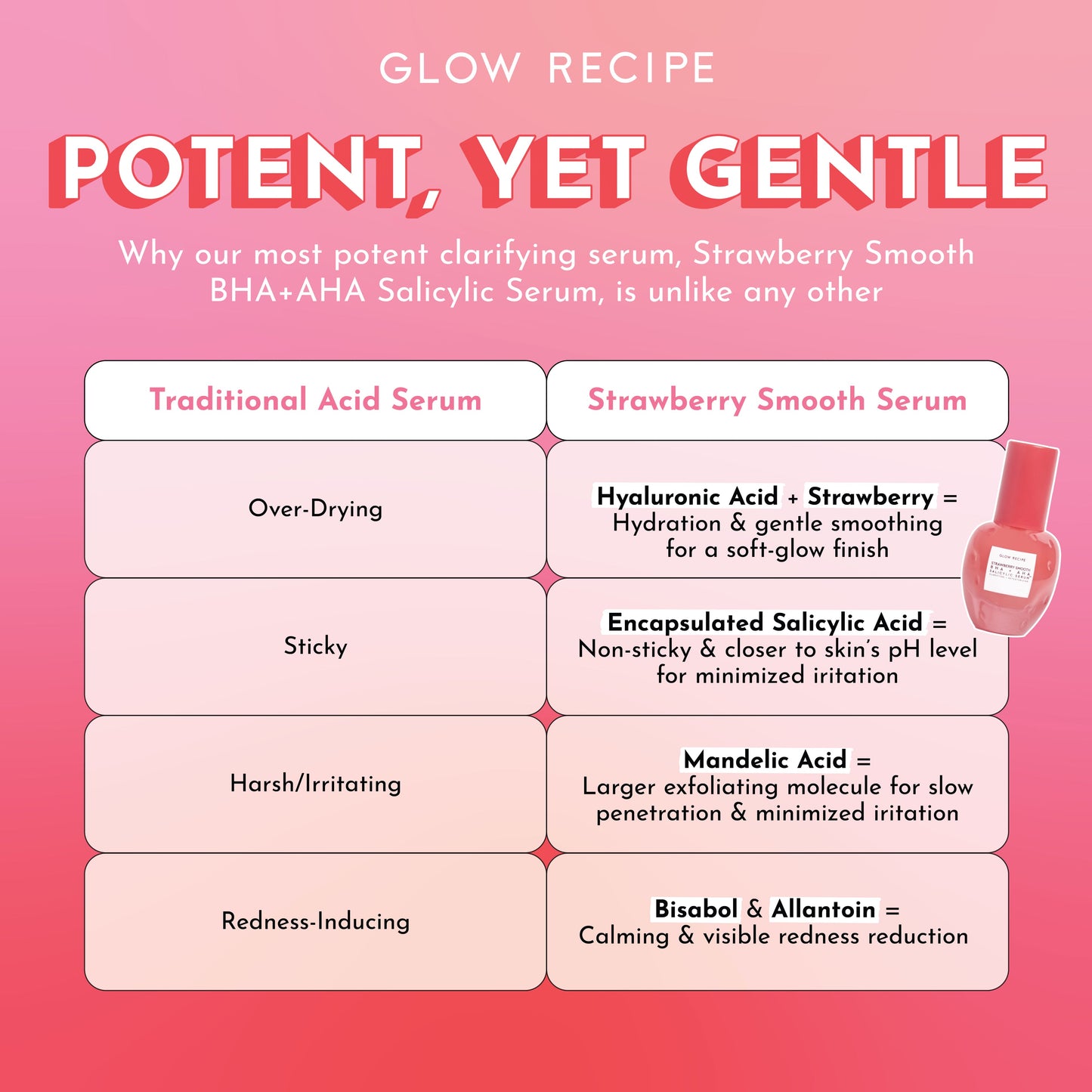 Strawberry Smooth BHA+AHA Salicylic Serum