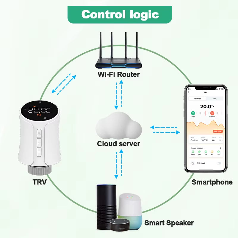 Tuya Wifi /Zigbee Thermostat Radiator Valve TRV Thermostatic Valve Wifi Thermostat Temperature Controller Alexa Google Home