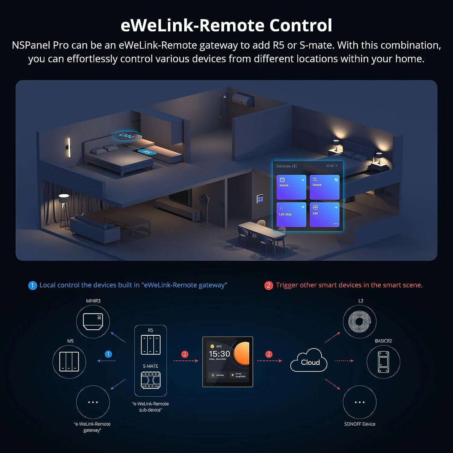 Nspanel Pro EU Smart Home Control Panel, Integrate Zigbee Gateway with Home Security, with Power Consumption Statistics, Thermostat, Call Intercom All-In-One Control Center Hub with Stand