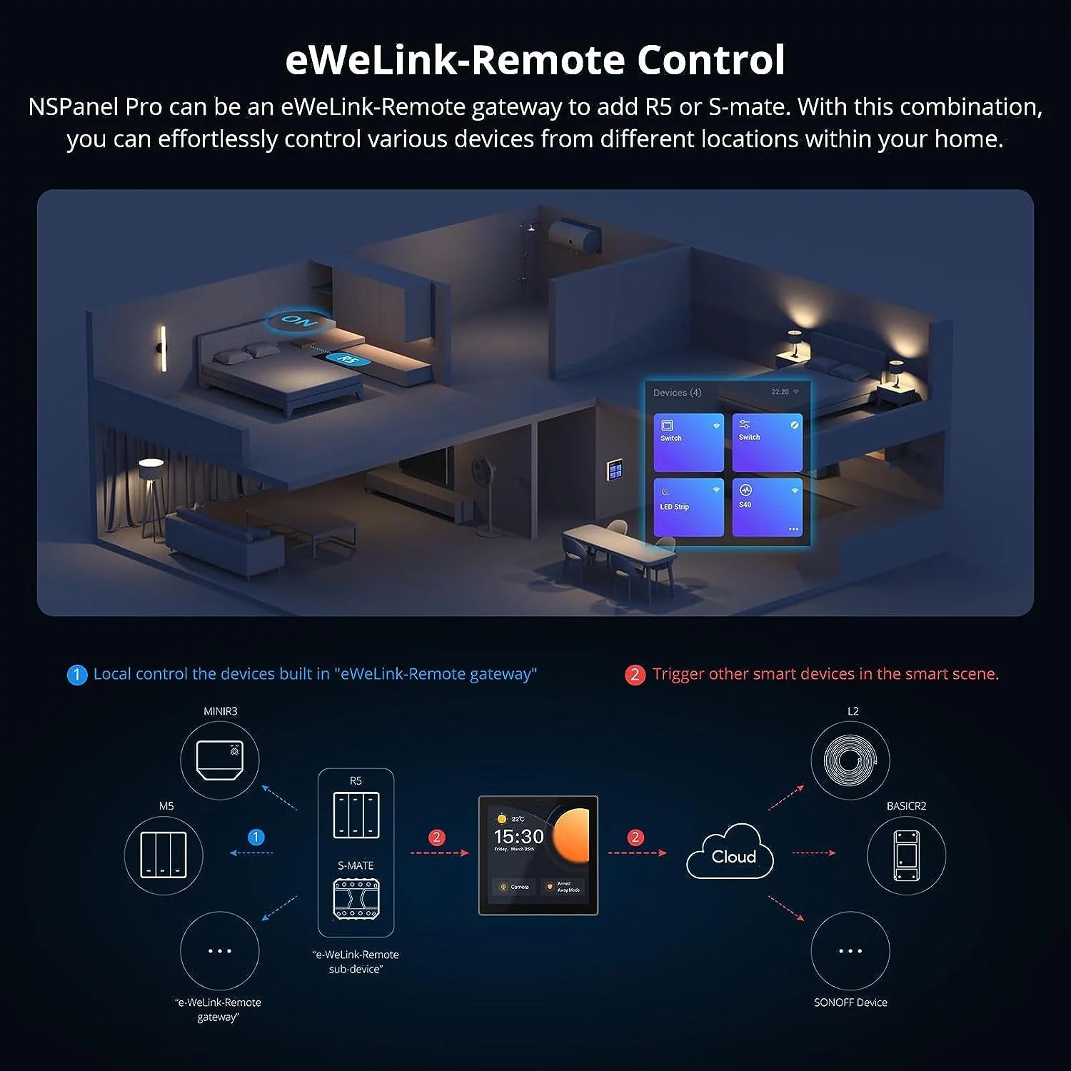 Nspanel Pro EU Smart Home Control Panel, Integrate Zigbee Gateway with Home Security, with Power Consumption Statistics, Thermostat, Call Intercom All-In-One Control Center Hub with Stand
