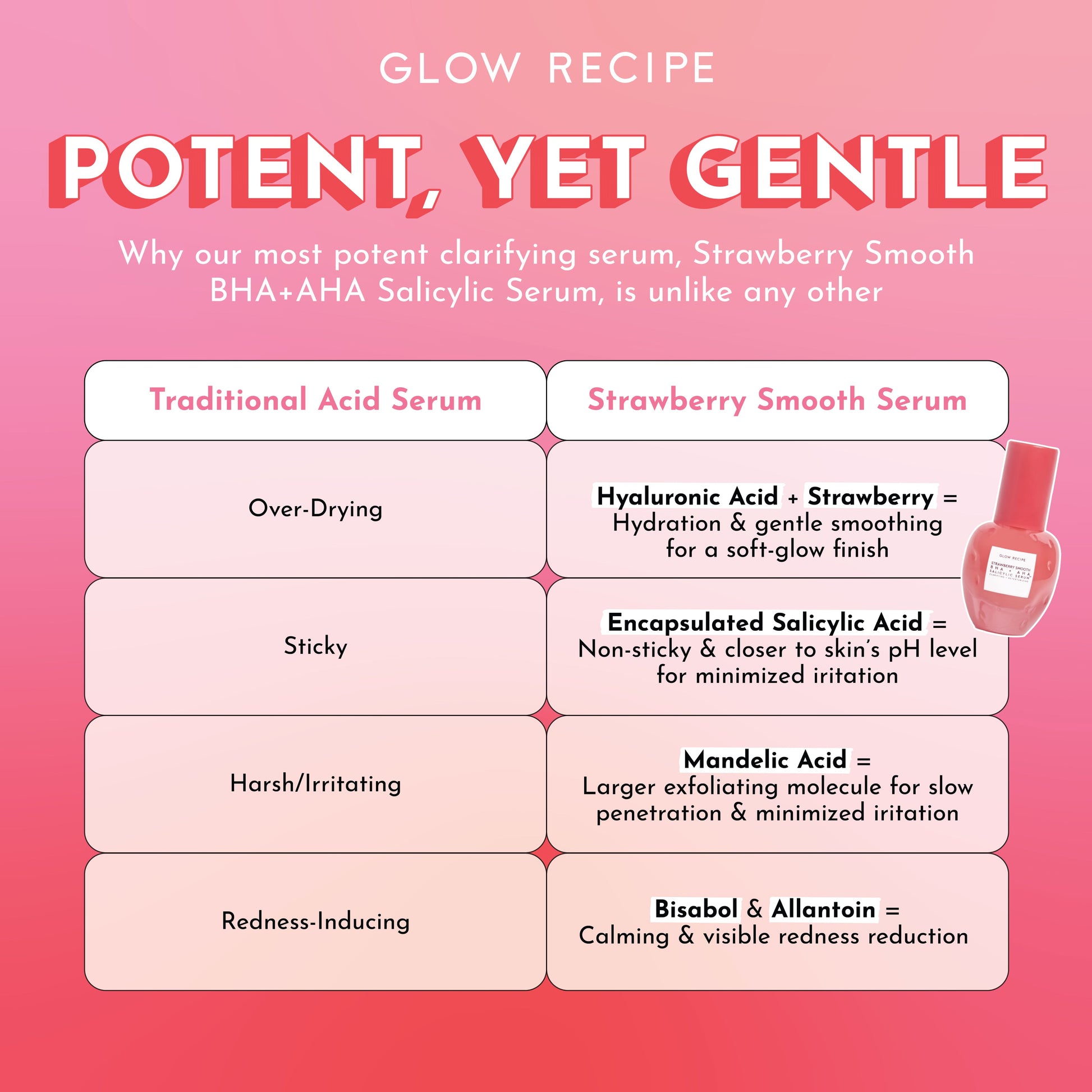 Strawberry Smooth BHA+AHA Salicylic Serum