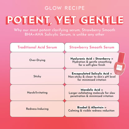 Strawberry Smooth BHA+AHA Salicylic Serum
