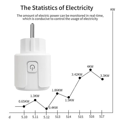 Wifi Smart Plug Sockets 16A EU Plug Tuya Smart Life APP Work with Alexa Google Home Smart-Home Automation EU UK Plug Yandex